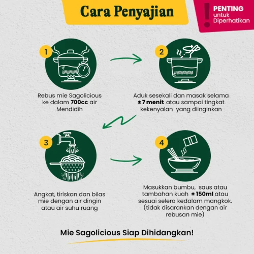 Product Sagolicious Box Pasta Spirulina 7